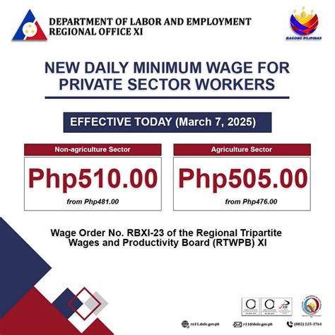 Davao wage hike to take effect June 18 .